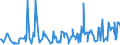 KN 10021000 /Exporte /Einheit = Preise (Euro/Tonne) /Partnerland: Litauen /Meldeland: Eur27_2020 /10021000:Roggensamen zur Aussaat