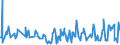 KN 10021000 /Exporte /Einheit = Preise (Euro/Tonne) /Partnerland: Polen /Meldeland: Eur27_2020 /10021000:Roggensamen zur Aussaat