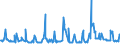 KN 10021000 /Exporte /Einheit = Preise (Euro/Tonne) /Partnerland: Tschechien /Meldeland: Eur27_2020 /10021000:Roggensamen zur Aussaat