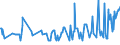 KN 10021000 /Exporte /Einheit = Preise (Euro/Tonne) /Partnerland: Rumaenien /Meldeland: Eur27_2020 /10021000:Roggensamen zur Aussaat