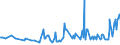 KN 10021000 /Exporte /Einheit = Preise (Euro/Tonne) /Partnerland: Bulgarien /Meldeland: Eur27_2020 /10021000:Roggensamen zur Aussaat