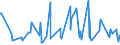 KN 10021000 /Exporte /Einheit = Preise (Euro/Tonne) /Partnerland: Ukraine /Meldeland: Eur27_2020 /10021000:Roggensamen zur Aussaat