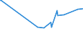 KN 10021000 /Exporte /Einheit = Preise (Euro/Tonne) /Partnerland: Moldau /Meldeland: Eur27_2020 /10021000:Roggensamen zur Aussaat