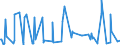 KN 10021000 /Exporte /Einheit = Preise (Euro/Tonne) /Partnerland: Russland /Meldeland: Eur27_2020 /10021000:Roggensamen zur Aussaat