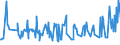 KN 10021000 /Exporte /Einheit = Preise (Euro/Tonne) /Partnerland: Slowenien /Meldeland: Eur27_2020 /10021000:Roggensamen zur Aussaat