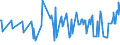 CN 10021000 /Exports /Unit = Prices (Euro/ton) /Partner: Croatia /Reporter: Eur27_2020 /10021000:Rye Seed for Sowing