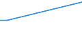 KN 10021000 /Exporte /Einheit = Preise (Euro/Tonne) /Partnerland: Senegal /Meldeland: Eur27_2020 /10021000:Roggensamen zur Aussaat