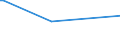 KN 10021000 /Exporte /Einheit = Preise (Euro/Tonne) /Partnerland: Suedafrika /Meldeland: Eur27_2020 /10021000:Roggensamen zur Aussaat