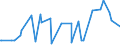 KN 10021000 /Exporte /Einheit = Preise (Euro/Tonne) /Partnerland: Usa /Meldeland: Eur27_2020 /10021000:Roggensamen zur Aussaat