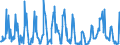 KN 10021000 /Exporte /Einheit = Preise (Euro/Tonne) /Partnerland: Intra-eur /Meldeland: Eur27_2020 /10021000:Roggensamen zur Aussaat