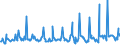 KN 10021000 /Exporte /Einheit = Preise (Euro/Tonne) /Partnerland: Extra-eur /Meldeland: Eur27_2020 /10021000:Roggensamen zur Aussaat