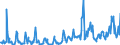 KN 10021000 /Exporte /Einheit = Mengen in Tonnen /Partnerland: Deutschland /Meldeland: Eur27_2020 /10021000:Roggensamen zur Aussaat