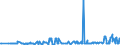 KN 10029000 /Exporte /Einheit = Preise (Euro/Tonne) /Partnerland: Griechenland /Meldeland: Eur27_2020 /10029000:Roggen (Ausg. Samen zur Aussaat)