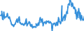 KN 10029000 /Exporte /Einheit = Preise (Euro/Tonne) /Partnerland: Portugal /Meldeland: Eur27_2020 /10029000:Roggen (Ausg. Samen zur Aussaat)