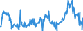 KN 10029000 /Exporte /Einheit = Preise (Euro/Tonne) /Partnerland: Belgien /Meldeland: Eur27_2020 /10029000:Roggen (Ausg. Samen zur Aussaat)