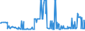 KN 10029000 /Exporte /Einheit = Preise (Euro/Tonne) /Partnerland: Schweden /Meldeland: Eur27_2020 /10029000:Roggen (Ausg. Samen zur Aussaat)