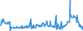 KN 10029000 /Exporte /Einheit = Preise (Euro/Tonne) /Partnerland: Oesterreich /Meldeland: Eur27_2020 /10029000:Roggen (Ausg. Samen zur Aussaat)