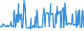 KN 10029000 /Exporte /Einheit = Preise (Euro/Tonne) /Partnerland: Slowakei /Meldeland: Eur27_2020 /10029000:Roggen (Ausg. Samen zur Aussaat)