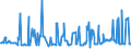 KN 10029000 /Exporte /Einheit = Preise (Euro/Tonne) /Partnerland: Slowenien /Meldeland: Eur27_2020 /10029000:Roggen (Ausg. Samen zur Aussaat)