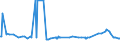 KN 10029000 /Exporte /Einheit = Preise (Euro/Tonne) /Partnerland: Ehem.jug.rep.mazed /Meldeland: Eur27_2020 /10029000:Roggen (Ausg. Samen zur Aussaat)