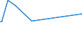 KN 10029000 /Exporte /Einheit = Preise (Euro/Tonne) /Partnerland: Marokko /Meldeland: Eur27_2020 /10029000:Roggen (Ausg. Samen zur Aussaat)