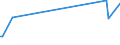 KN 10029000 /Exporte /Einheit = Preise (Euro/Tonne) /Partnerland: Algerien /Meldeland: Europäische Union /10029000:Roggen (Ausg. Samen zur Aussaat)