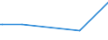 KN 10029000 /Exporte /Einheit = Preise (Euro/Tonne) /Partnerland: Kanada /Meldeland: Eur27_2020 /10029000:Roggen (Ausg. Samen zur Aussaat)