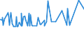 KN 10029000 /Exporte /Einheit = Preise (Euro/Tonne) /Partnerland: Groenland /Meldeland: Eur27_2020 /10029000:Roggen (Ausg. Samen zur Aussaat)