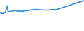 KN 10029000 /Exporte /Einheit = Preise (Euro/Tonne) /Partnerland: Kuwait /Meldeland: Europäische Union /10029000:Roggen (Ausg. Samen zur Aussaat)