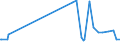 KN 10029000 /Exporte /Einheit = Preise (Euro/Tonne) /Partnerland: Thailand /Meldeland: Eur27_2020 /10029000:Roggen (Ausg. Samen zur Aussaat)