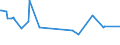 KN 10029000 /Exporte /Einheit = Preise (Euro/Tonne) /Partnerland: Taiwan /Meldeland: Eur27_2020 /10029000:Roggen (Ausg. Samen zur Aussaat)