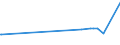 KN 10029000 /Exporte /Einheit = Preise (Euro/Tonne) /Partnerland: Hongkong /Meldeland: Eur27_2020 /10029000:Roggen (Ausg. Samen zur Aussaat)