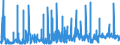 CN 1002 /Exports /Unit = Prices (Euro/ton) /Partner: France /Reporter: Eur27_2020 /1002:Rye