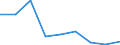 KN 1002 /Exporte /Einheit = Preise (Euro/Tonne) /Partnerland: Ceuta /Meldeland: Eur27 /1002:Roggen