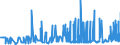 CN 1002 /Exports /Unit = Prices (Euro/ton) /Partner: Iceland /Reporter: Eur27_2020 /1002:Rye