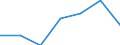 KN 1002 /Exporte /Einheit = Preise (Euro/Tonne) /Partnerland: Schweiz /Meldeland: Eur27 /1002:Roggen