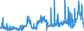 CN 1002 /Exports /Unit = Prices (Euro/ton) /Partner: Austria /Reporter: Eur27_2020 /1002:Rye