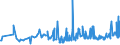 KN 1002 /Exporte /Einheit = Preise (Euro/Tonne) /Partnerland: Bulgarien /Meldeland: Eur27_2020 /1002:Roggen