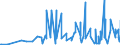 KN 1002 /Exporte /Einheit = Preise (Euro/Tonne) /Partnerland: Ukraine /Meldeland: Eur27_2020 /1002:Roggen