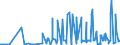 KN 1002 /Exporte /Einheit = Preise (Euro/Tonne) /Partnerland: Russland /Meldeland: Eur27_2020 /1002:Roggen