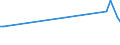 KN 1002 /Exporte /Einheit = Preise (Euro/Tonne) /Partnerland: Serb.-mont. /Meldeland: Eur15 /1002:Roggen