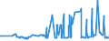 KN 1002 /Exporte /Einheit = Preise (Euro/Tonne) /Partnerland: Serbien /Meldeland: Eur27_2020 /1002:Roggen