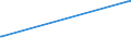 KN 1002 /Exporte /Einheit = Preise (Euro/Tonne) /Partnerland: Seychellen /Meldeland: Eur27_2020 /1002:Roggen