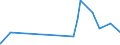 KN 1002 /Exporte /Einheit = Preise (Euro/Tonne) /Partnerland: Suedafrika /Meldeland: Eur27_2020 /1002:Roggen