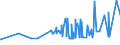 KN 1002 /Exporte /Einheit = Preise (Euro/Tonne) /Partnerland: Groenland /Meldeland: Eur27_2020 /1002:Roggen