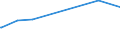 KN 1002 /Exporte /Einheit = Preise (Euro/Tonne) /Partnerland: Guatemala /Meldeland: Eur15 /1002:Roggen