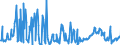 KN 10031000 /Exporte /Einheit = Preise (Euro/Tonne) /Partnerland: Niederlande /Meldeland: Eur27_2020 /10031000:Gerstensamen zur Aussaat