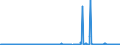 KN 10031000 /Exporte /Einheit = Preise (Euro/Tonne) /Partnerland: Ver.koenigreich /Meldeland: Eur27_2020 /10031000:Gerstensamen zur Aussaat