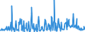 KN 10031000 /Exporte /Einheit = Preise (Euro/Tonne) /Partnerland: Belgien /Meldeland: Eur27_2020 /10031000:Gerstensamen zur Aussaat