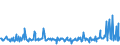 KN 10031000 /Exporte /Einheit = Preise (Euro/Tonne) /Partnerland: Luxemburg /Meldeland: Eur27_2020 /10031000:Gerstensamen zur Aussaat